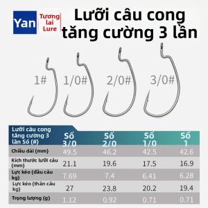 LureBetter | Mồi Cá Mềm Dụ Đỡ Chênh Lệch Rộng