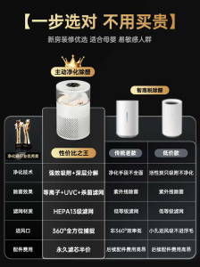 MeeGoo Air Purifier เป็นเครื่องฟอกอากาศที่เป็นมิตรกับสิ่งแวดล้อมซึ่งช่วยขจัดกลิ่นและกรองอากาศ Air Purifier กรองฝุ่น กำจัดฟอร์มัลดีไฮด์ ขจัดกลิ่นไม่พึงประสงค์