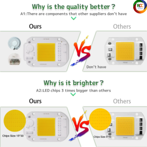 Mata Lampu LED PJU 220V 20 Watt 30 Watt 50 Watt