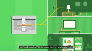 BOX MCB SCHNEIDER DOMAE 12GRUP 12 GRUP INBOW IB DOMH12112F