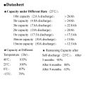 25ah 12v lvtopsun battery. 