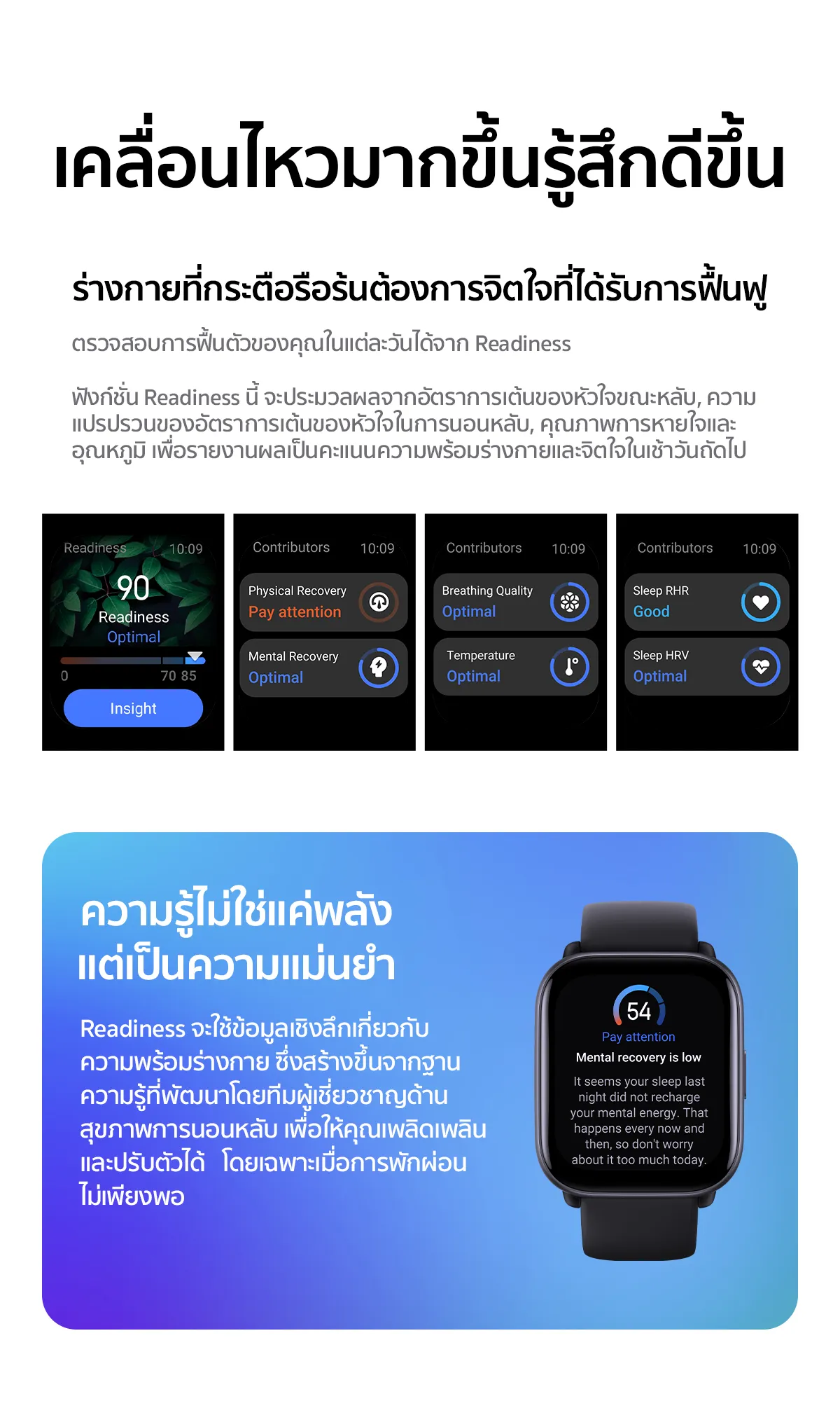 Amazfit Active 42mm Smart Watch มี AI Fitness Coach รองรับ Bluetooth Calling ตรวจวัดสุขภาพ 24ชม. แบตอึด 14 วัน GPS 5 ดวง