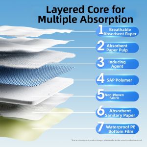 HELLOLEIBOO | Odor Removal & Super Absorbent Pet Pads Extra Large