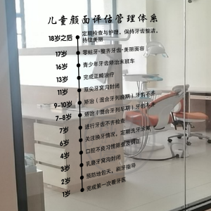 Oral Clinic Childrens Dental Assessment Management System Glass Stickers Fluoride Coating Rectification Orthodontics Wall Decals