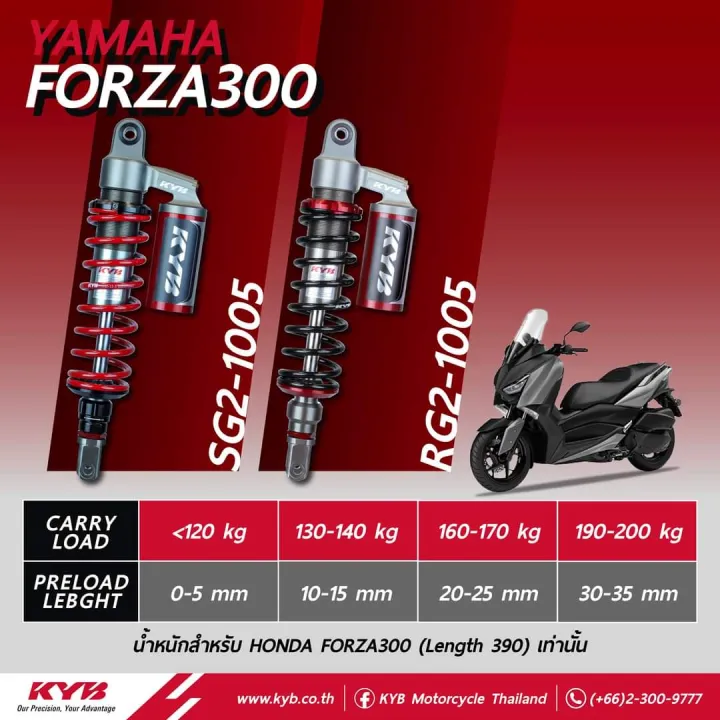 KYB%20Forza%20300%20350%20K%20Alpha%20390%20mm%20%E0%B9%82%E0%B8%AB%E0%B8%A5%E0%B8%94%E0%B9%80%E0%B8%95%E0%B8%B5%E0%B9%89%E0%B8%A2%20%E0%B9%82%E0%B8%8A%E0%B9%89%E0%B8%84%E0%B9%81%E0%B8%81%E0%B9%8A%E0%B8%AA%20%E0%B9%81%E0%B8%9A%E0%B8%A3%E0%B8%99%E0%B8%94%E0%B9%8C%E0%B8%8D%E0%B8%B5%E0%B9%88%E0%B8%9B%E0%B8%B8%E0%B9%88%E0%B8%99%20%E0%B8%82%E0%B8%AD%E0%B8%87%E0%B9%81%E0%B8%97%E0%B9%89%20-%20Image%205