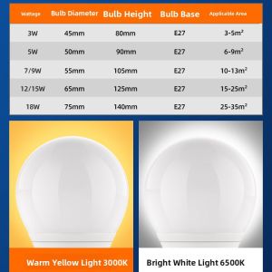 SAINAHEPAN | Ultra-Bright Energy-Saving LED Bulb E27 Warm Yellow Light