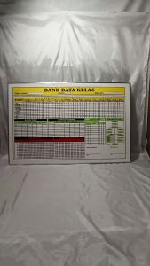 PAPAN BANK DATA KELAS