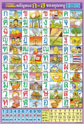 โปสเตอร์ภาพสำหรับเด็กเล็ก เริ่มเรียน เริ่มหัดอ่าน กไก่ ABC สระ สูตรคูณ ตัวเลข ภาพสัตว์ ภาพผลไม้