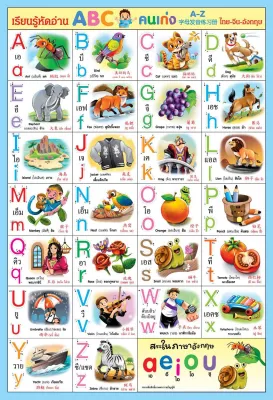 โปสเตอร์ ABC พร้อมคำศัพท์ 3 ภาษา สำหรับเด็กอนุบาลและเริ่มเรียนรู้