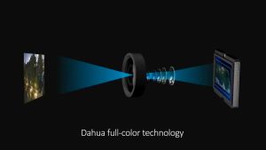 Dahua Network Camera 2MP/5MP HD Starlight With audio Bullet Wired Outdoor Intelligent IP Camera