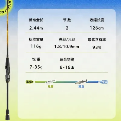 Daiwa | New Multi-use Fishing Rod