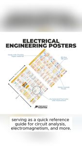 AC Circuits Poster - Electrical Engineering Posters - B3 Size