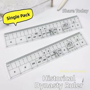 Historical Dynasties Timeline Ruler