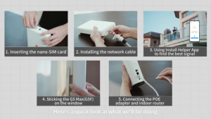 Premium 5G Outdoor Router – ZTE G5 Max MC7510 FREE T3000 WIFI 6 ROUTER Weatherproof CPE PoE Powered High-Gain Antenna