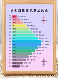 Hawkins Energy Level Chart Picture Frame Desktop Display Positive And Negative Emotional Energy Levels Gift for Friends