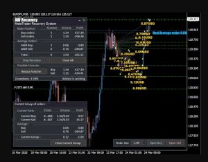โปรแกรมช่วยแก้พอร์ต ติดลบ  EA AW Recovery v3.3 MT4 nodll [+1421]