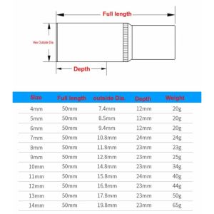 1/4inch Drive Cr-V 6-Point Deep Socket 4 5 5.5 6 7 8 9 11 12 13 14mm Automotive Repairing Tools Ratchet Wrench Head 50mm Length