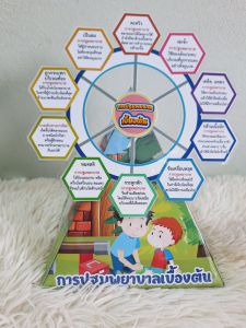 *สื่อการสอน สุขศึกษา และพละศึกษา *การปฐมพยาบาลเบื้องต้น* สื่อการปฐมพยาบาล * กระตุ้นความสนใจให้กับผู้เรียน