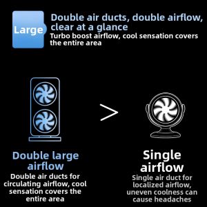 HOOYS | Air Purifying Bladeless Fan Table Small Quiet Oscillating