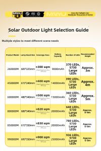 Maiyu | Motion Sensing Super Bright Outdoor Light
