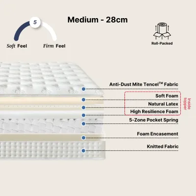 Cozylant Serenity Pocket Spring Mattress / Tencel Fabric / Cooling Natural Latex / Mattress Single / Super Single / Double / Queen / King Size