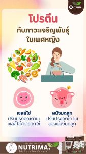 Nutrima Plant Protein โปรตีนเตรียมตั้งครรภ์ ผสม อิโนซิทอล โคเอ็นไซม์ คิวเท็น โฟลิก วิตามินสำหรับบำรุงไข่ โปรตีน เตรียมตั้งครรภ์ เตรียมผนังมดลูก