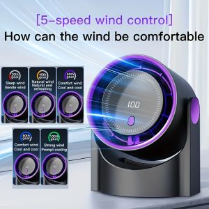 Smart Electric Fan 100 Speed Usb Multifunction Bladeless Fan Desktop Silent Wall Mounted Ventilator Fans For Home Office Indoor