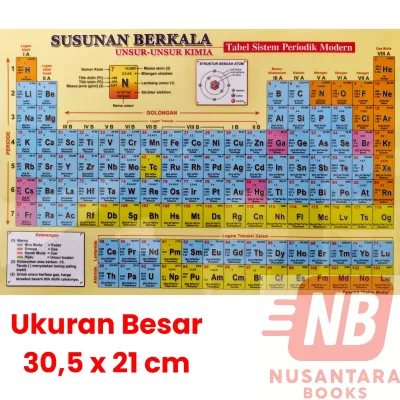 Tabel Sistem Periodik + Laminating | Susunan Berkala Unsur-unsur Kimia Disertai Cara Menghafal