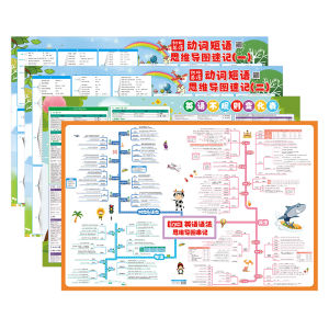 Middle School English Grammar Mind Map Wall Poster Quick Memo Video Explanation Comprehensive Grammar Table Cognitive Toy for Kids