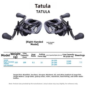 Daiwa | High-Performance Versatile Long-Cast TATULA Baitcasting Reel
