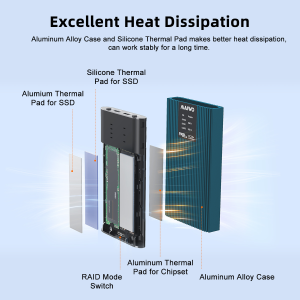 MAIWO M.2 NVMe Enclosure 2Bay RAID SSD Enclosure NVMe Dual SSD Casing Type C 20Gbps max for M.2 SSD 2230 2242 22602280 with RAID 0/1/Large/JBOD Aluminum M2 Case ToolFree