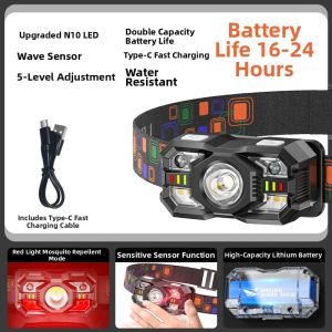 SMILING SHARK | Super Bright Headlamp with Long Battery Life