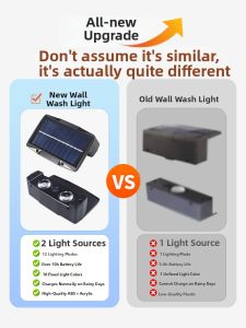 Solar Outdoor Waterproof Wall Light