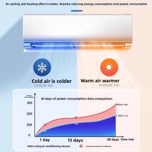 MONLEYTA | Home Use Air Conditioner Cleaner Powerful Stain Removal Tool Odor Eliminator Antibacterial For Indoor And Outdoor Units Dust Cleaning