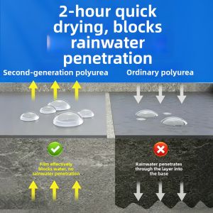 XIUSHEN | Waterproof High-elasticity Heat Insulation Coating