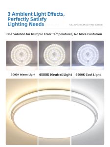 SUIYI | Full Spectrum High Color Rendering LED Light Panel for Ceiling