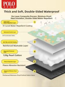 MONLEYTA | Waterproof Portable Camping Mat