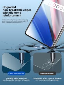 Bonaier | Full Screen Coverage Water-Resistant Clear Protective Film for iQOO 11 & iQOO 10 Series