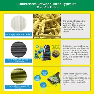 Mann Filter | Filtration Combo for Ford Mondeo Focus Escort