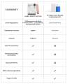 Dr. Ora AURA WHITE ULTRA Skin Whitening Supplement / Anti-aging / Brightens skin /Lightens Dark Spots / Whitening UV Protection Beauty Supplement 5g x 30s [Multi Award Winning]. 