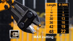 Gunting Besi Beton INGCO: Pemahaman & Penggunaan