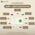 (1แถม2) Dr.Jel LF คุมหิว อิ่มนาน ลดทานจุกจิก สูตรเภสัช by ดีเจพุฒ (3กล่อง 30แคปซูล). 