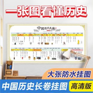 Wall Stickers Chronological Map Long Scroll Time Evolution Map Junior High School History Dynasty Knowledge Wall Decals