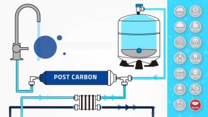 Penapis Air Ultrafiltration 5 stages Ultrafiltration System Mineral Uf Water Filter household uf water purifier Kitchen