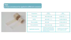 5M Extra Large Hydrocolloid Bandage Dressing Ultra-thinSoft waterproof Self-Adhesive Scar Cover Tape
