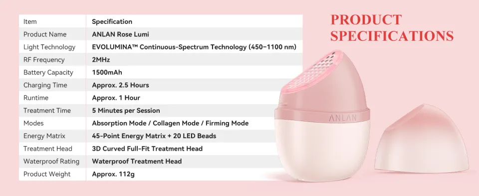 ANLAN Rose Lumi Beauty Device 5 Minute Home Skin Care Full Pink