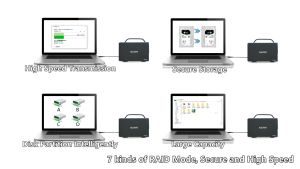 MAIWO Multi HDD Case 4 bay RAID Enclosure Hardware RAID for 3.5 HDD Enclosure 5Gbps Type-C HardDisk Enclosure with RAID0/1/3/5/1+0/LARGE/Clone 78W Power Adapter