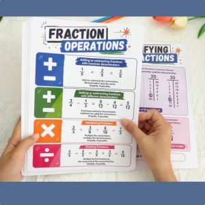Fraction Math Chart Set 8 Pieces Types of Fractions Converting Fractions Comparing Fractions Rules Fractions Decimals Percentage Operations Simplifying Fractions