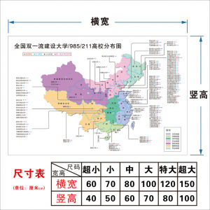High Quality Wall Decal University Distribution Map Double First Class Construction Poster Famous High School Hanging Picture