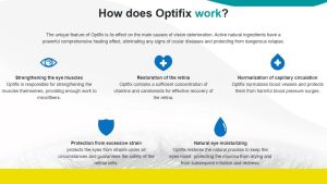 Authentic Optifix Eye Vision Care Supplement ON HAND